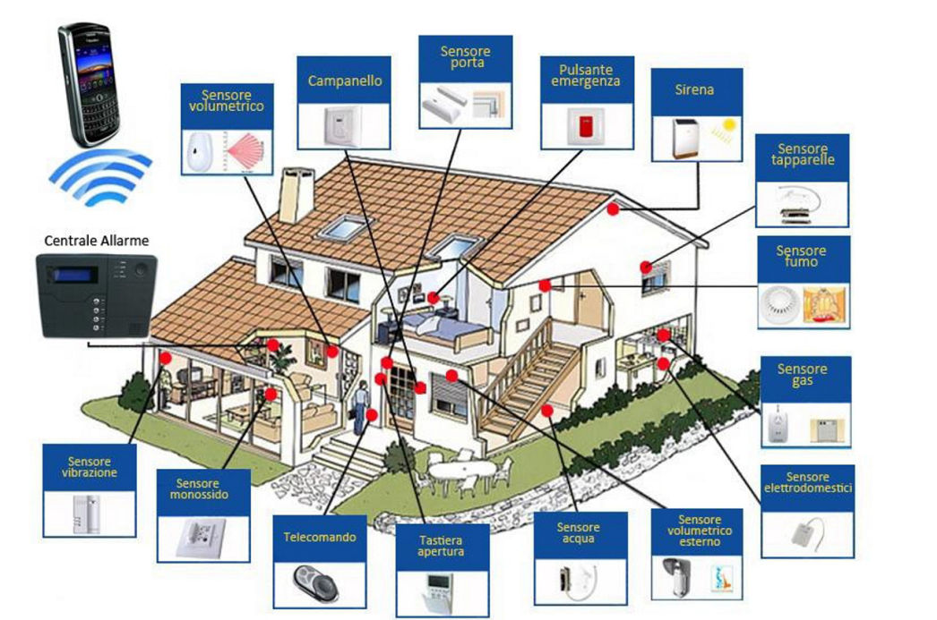 SISTEMI DI ALLARME E TV CC